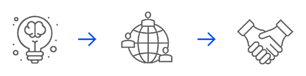 Analyzujeme a ověřujeme